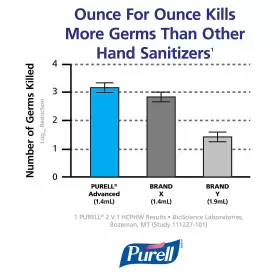 GOJ369112 GOJO Purell Advanced Refreshing Gel Sanitizer #3