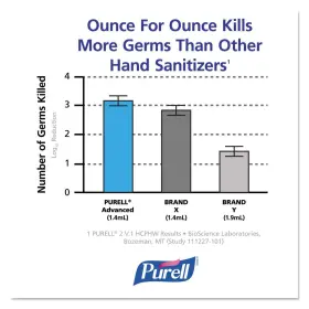 073852029956 PURELL Sanitizer Foam Fragrance Dispensers Com #2